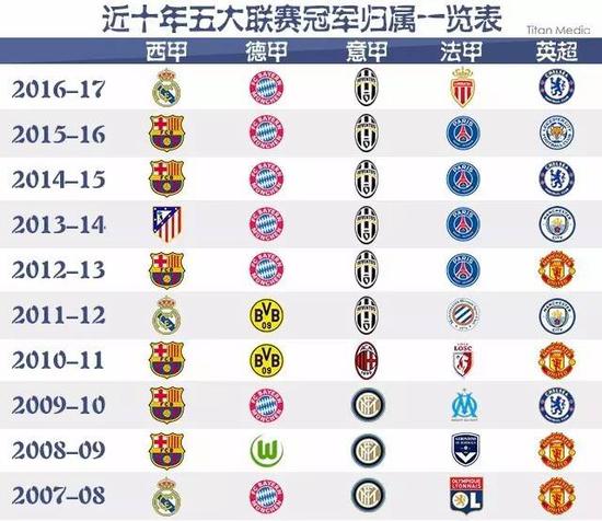 在国际赛事
