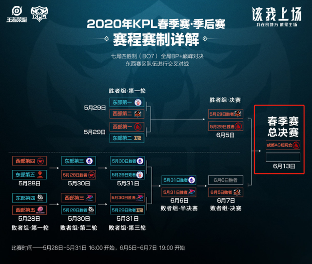 有的对阵关 有的对阵关